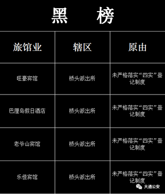 曝光！西寧16家賓館酒店上黑榜的背后隱患